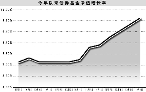 債券基金凈值創(chuàng)新高的背后，市場趨勢與投資策略，債券基金凈值創(chuàng)新高背后的市場趨勢與投資策略探討