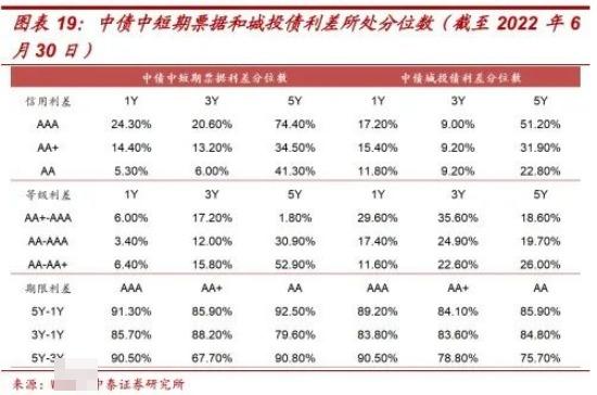 中證1-3年信用債AA上漲，趨勢與機(jī)遇分析，中證AA信用債未來一至三年上漲趨勢與機(jī)遇解析