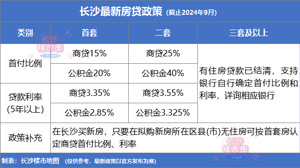 長沙存量房資金監(jiān)管細則詳解，長沙存量房資金監(jiān)管細則全面解析