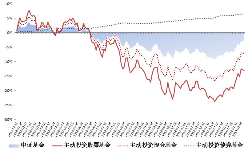 債券基金業(yè)績大幅回暖新篇章，債券基金業(yè)績大幅回暖開啟新篇章