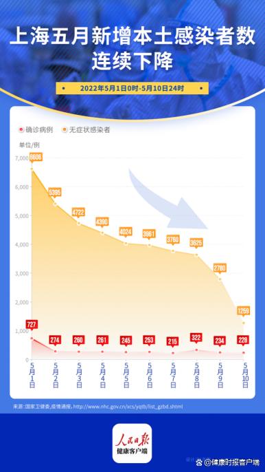 最新上海疫情源頭分析，上海疫情最新源頭分析揭秘