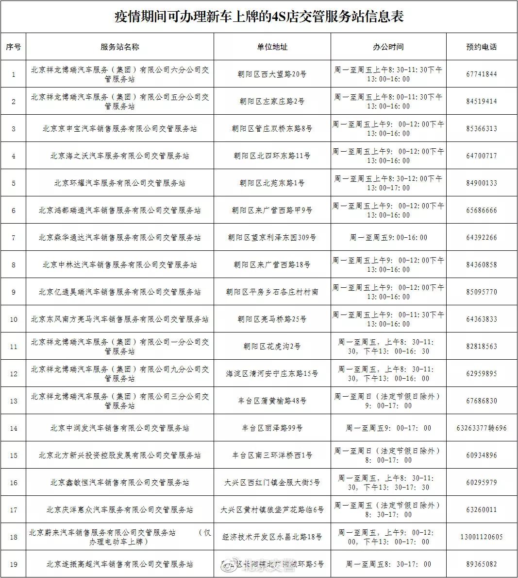 最新年檢表，確保安全與合規(guī)的重要工具，最新年檢表，保障安全與合規(guī)的關鍵工具