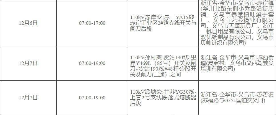 義烏限電最新通知，應對電力緊張，保障城市運行，義烏限電通知應對電力緊張，保障城市運行順利啟動