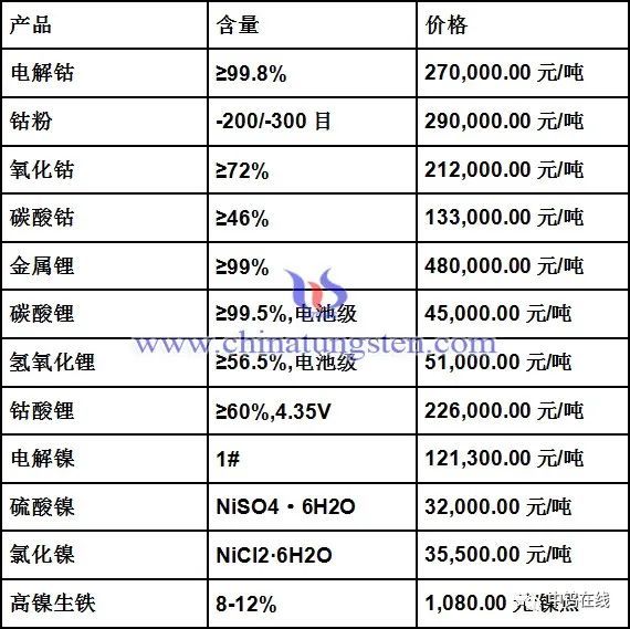 今日最新鈷價(jià)格動(dòng)態(tài)及市場(chǎng)分析，今日鈷價(jià)格動(dòng)態(tài)更新與深度市場(chǎng)分析