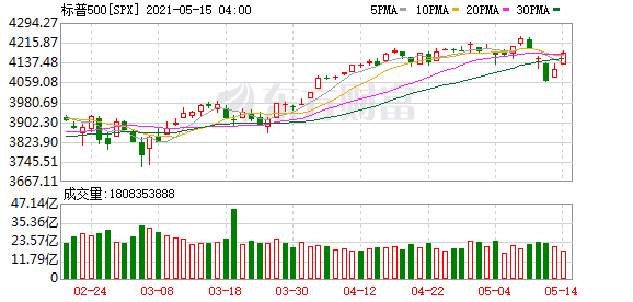 東南亞股市全線收漲，新機(jī)遇與新挑戰(zhàn)，東南亞股市全線收漲，新機(jī)遇與挑戰(zhàn)并存