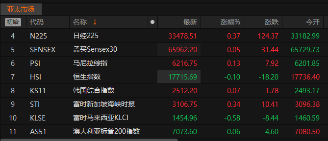 亞洲股市漲跌不一，新趨勢下的挑戰(zhàn)與機(jī)遇，新趨勢下的亞洲股市挑戰(zhàn)與機(jī)遇，漲跌不一的市場態(tài)勢