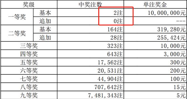 香港二四六開獎結(jié)果查詢今天：彩民必看中獎指南