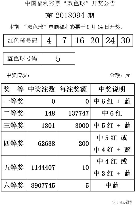 藍月亮精選枓開獎結果公布，中獎號碼詳細解析