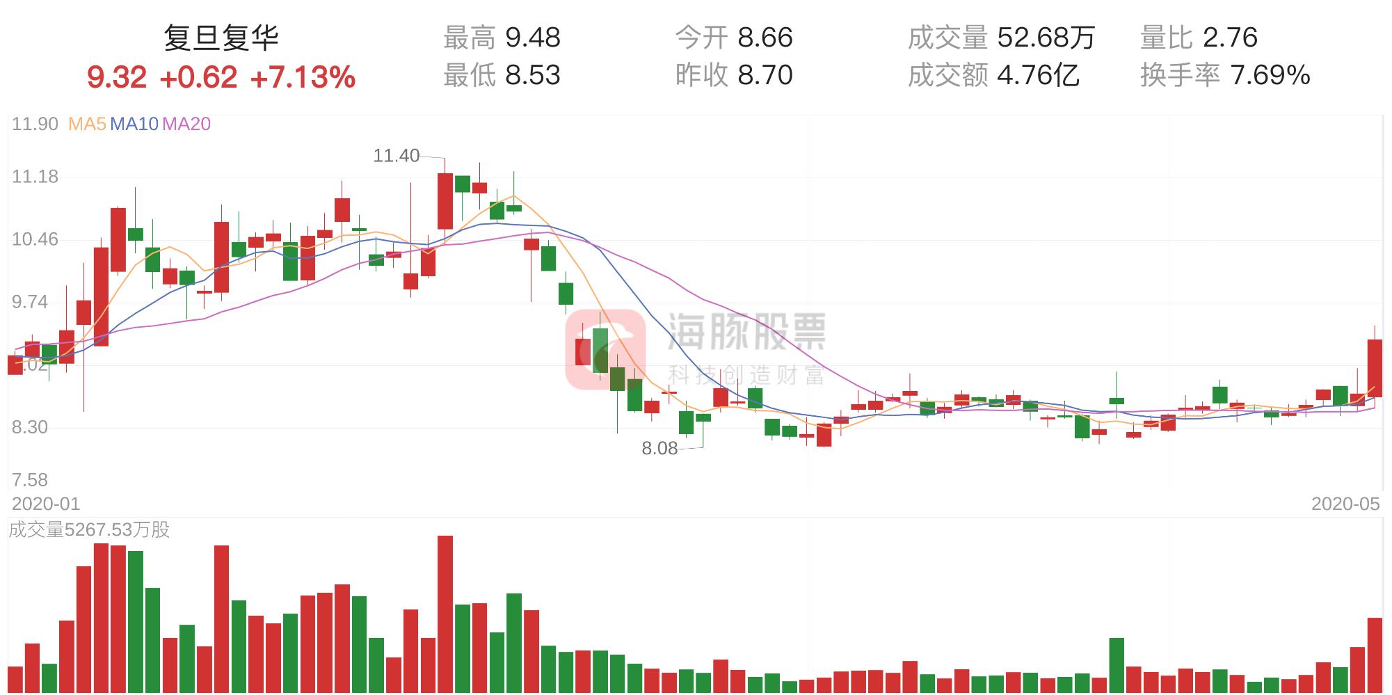 復(fù)旦復(fù)華股票歷史最高股價(jià)，探索與解析，復(fù)旦復(fù)華股票歷史最高股價(jià)，深度探索與解析