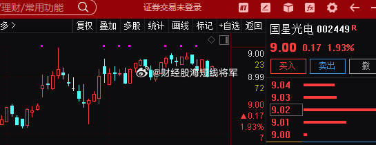 國星光電股價強(qiáng)勢上揚(yáng)，收盤上漲6.29%，揭示市場新動向，國星光電股價強(qiáng)勢上揚(yáng)揭示市場新動向，收盤漲幅達(dá)6.29%