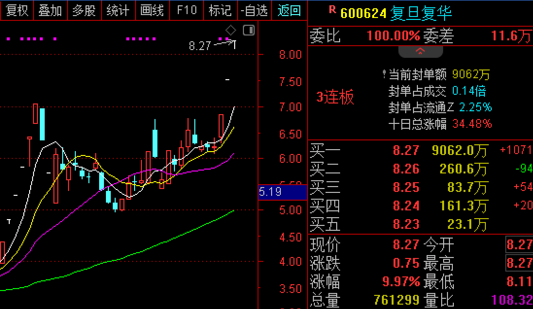 復(fù)旦復(fù)華股票歷史最高股價(jià)，探究與解析，復(fù)旦復(fù)華股票歷史最高股價(jià)探究與解析報(bào)告