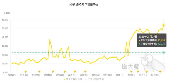 知乎虧損55億背后的原因深度解析，知乎虧損55億背后的深度原因解析