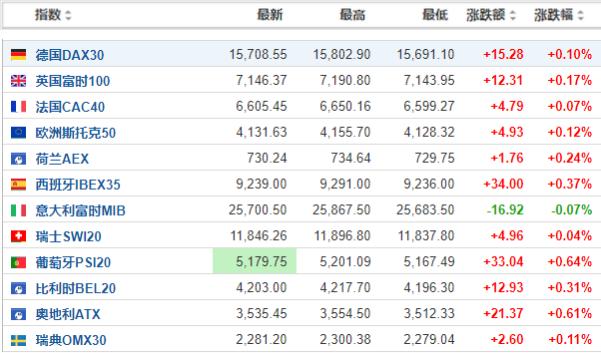 美股最新漲跌動(dòng)態(tài)分析，美股最新動(dòng)態(tài)，漲跌走勢(shì)深度解析