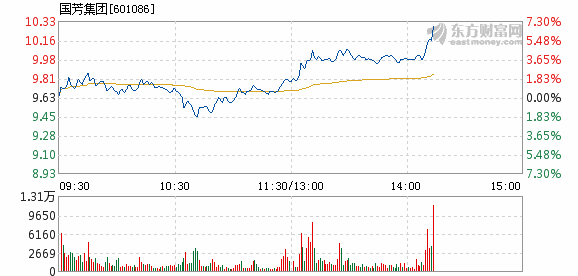 國芳集團(tuán)能漲到多少——深度解析其未來發(fā)展?jié)摿εc前景，國芳集團(tuán)未來發(fā)展?jié)摿εc前景深度解析，能漲至何種程度？