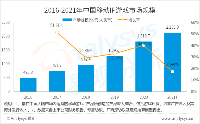 2024新澳門精準(zhǔn)資料期期精準(zhǔn)：數(shù)據(jù)驅(qū)動下的市場洞察