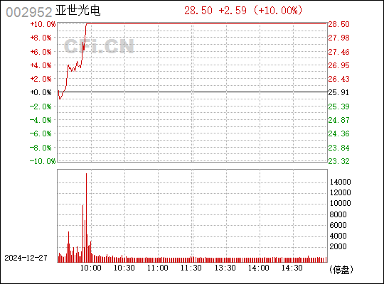 亞世光電股吧，探索002952的潛力與價值，亞世光電股吧，揭秘潛力股價值，探索002952潛力與價值