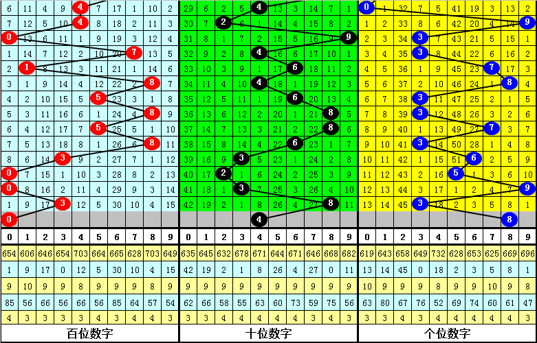 澳門(mén)特馬今晚開(kāi)獎(jiǎng)號(hào)碼：四不像圖案預(yù)測(cè)分析