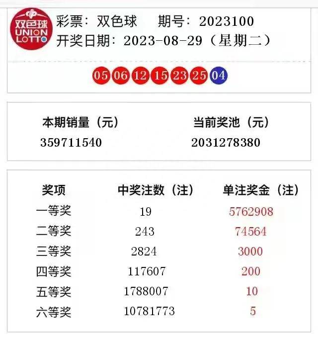 新澳門彩開獎結(jié)果今天公布，彩民喜迎幸運(yùn)時(shí)刻！