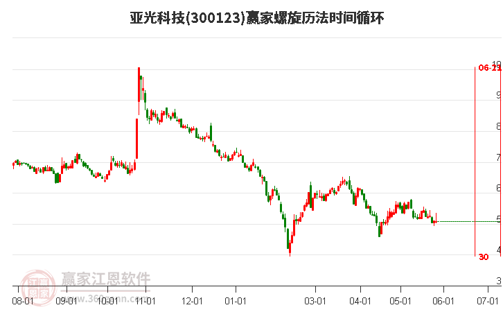 亞光科技股票股吧深度解析