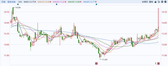 亞世光電發(fā)行價分析，亞世光電發(fā)行價深度解析