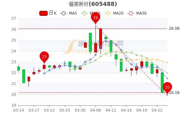 福萊新材股票值得長(zhǎng)期持有嗎？探究其背后的因素與前景，福萊新材股票長(zhǎng)期持有價(jià)值探究，因素與前景分析