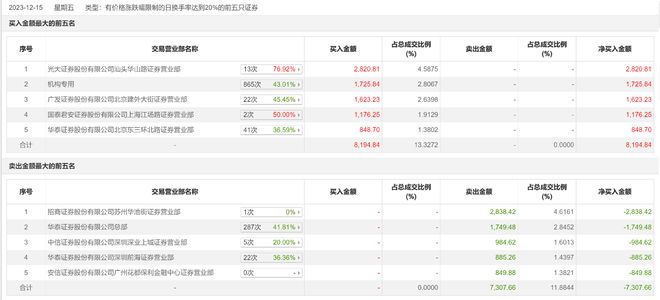 福萊新材漲停新，探究其背后的機(jī)遇與挑戰(zhàn)，福萊新材漲停背后的機(jī)遇與挑戰(zhàn)探究