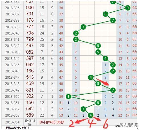 新奧門彩出號綜合走勢