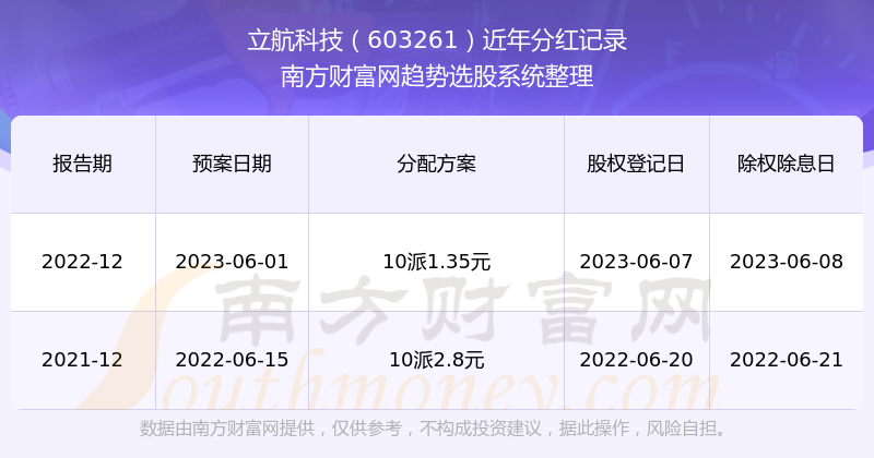 立航科技漲2.07%新