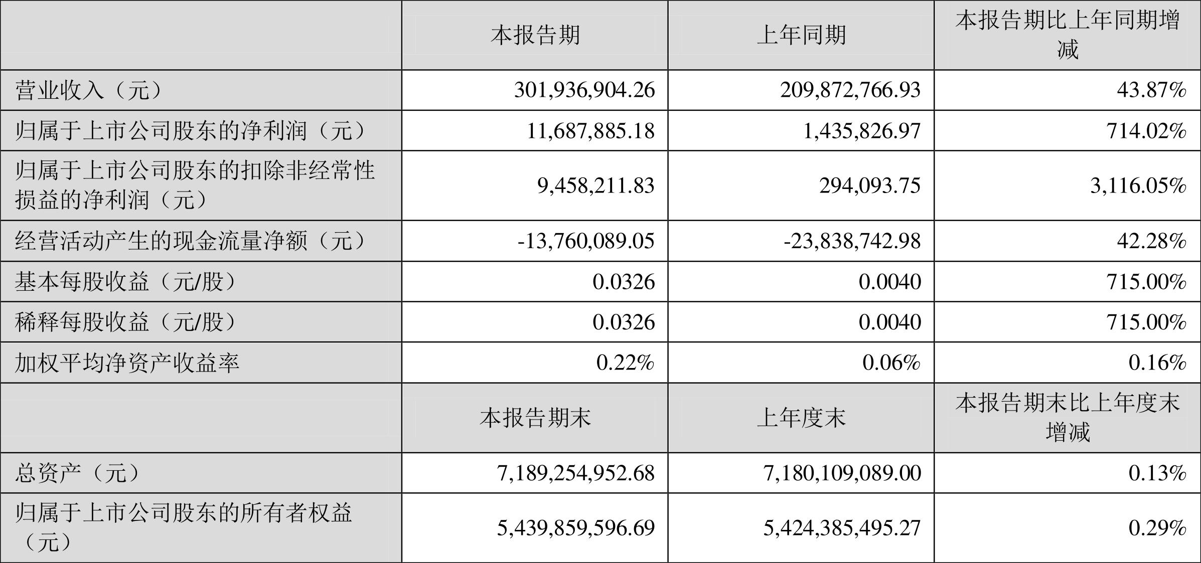 成飛集成股票最新消息新聞，成飛集成股票最新消息和新聞概述