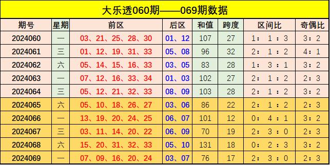 新澳門彩出號(hào)綜合走勢(shì)圖表，深度解析與預(yù)測(cè)，新澳門彩出號(hào)綜合走勢(shì)圖表深度解析及預(yù)測(cè)報(bào)告