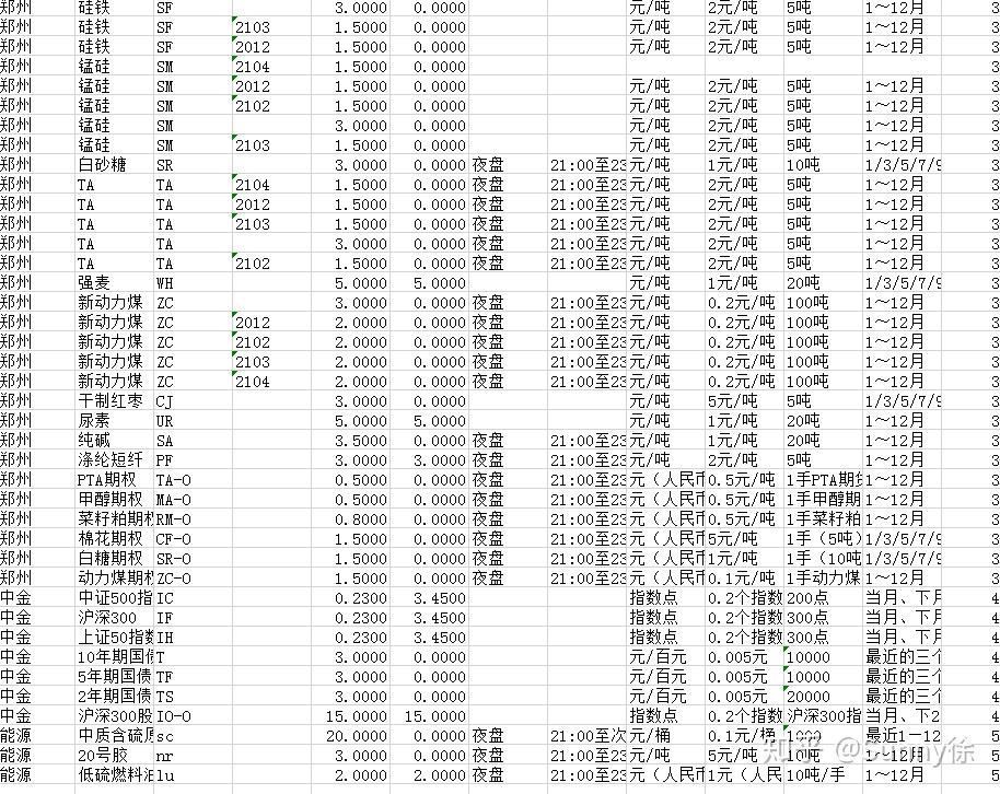 上交所收費(fèi)標(biāo)準(zhǔn)詳解，上交所收費(fèi)標(biāo)準(zhǔn)全面解析