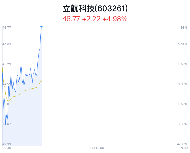 立航科技明日走勢(shì)預(yù)測(cè)，深度分析與展望，立航科技明日走勢(shì)預(yù)測(cè)，深度分析與展望