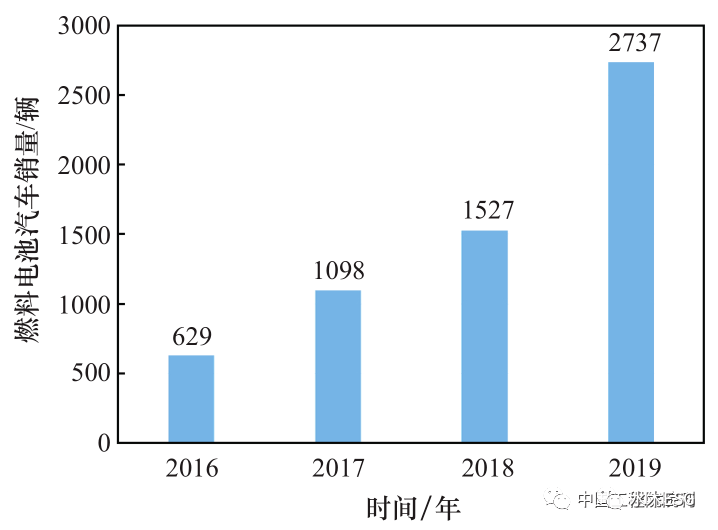 康普頓燃料電池最新消息，引領(lǐng)能源革新的先鋒力量，康普頓燃料電池引領(lǐng)能源革新，最新動態(tài)揭秘先鋒力量