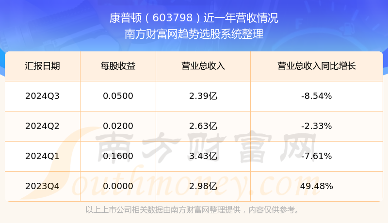 康普頓股票行情深度解析，康普頓股票行情全面解析