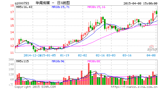 藍科高新