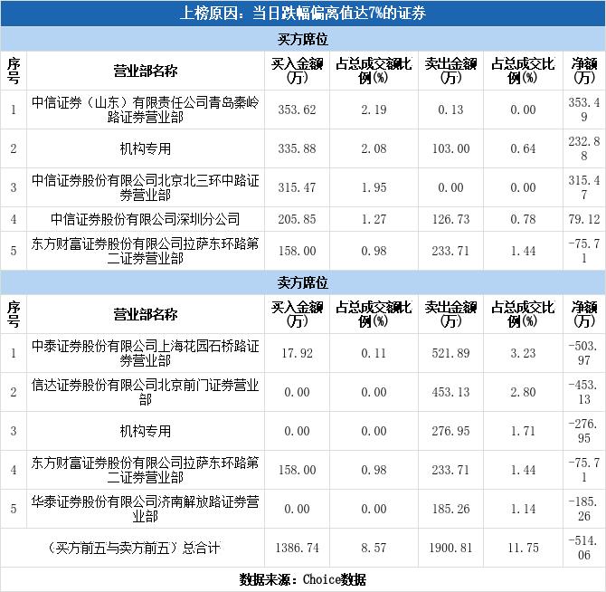 青島金王