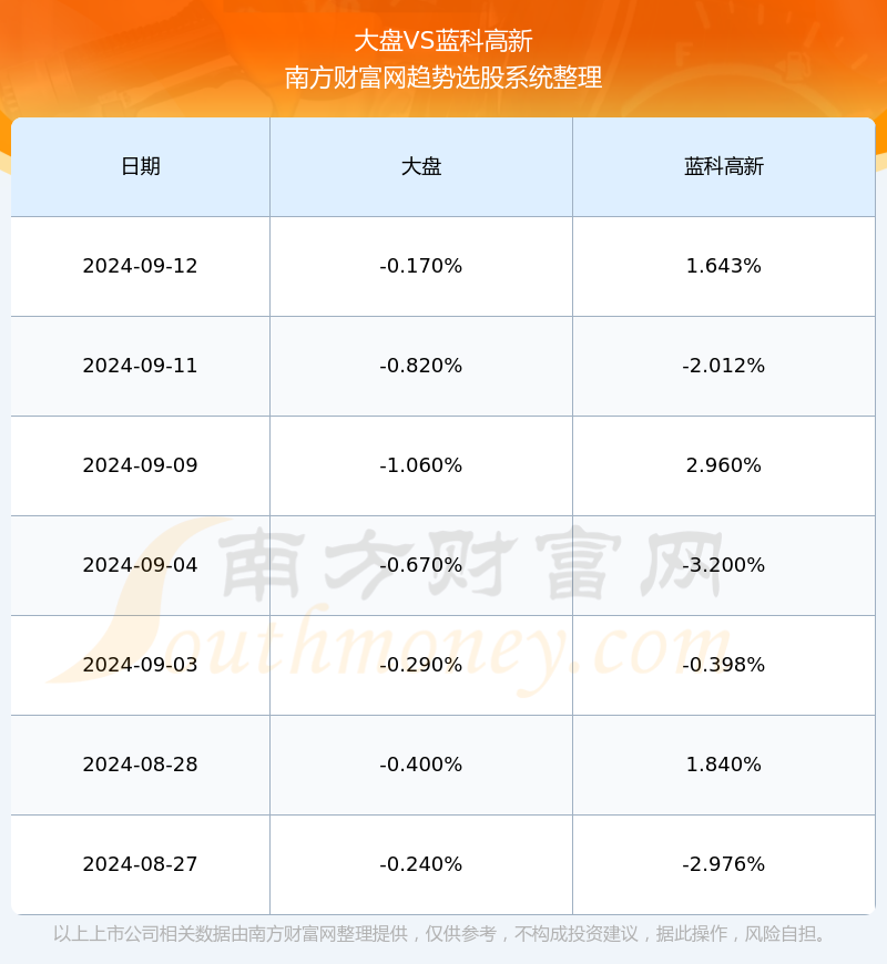 藍新高科股票最新消息全面解析，藍新高科股票最新消息全面解讀與分析