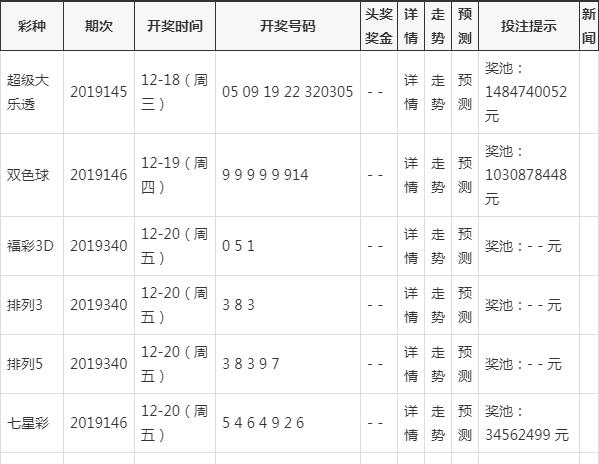 澳門六開(kāi)獎(jiǎng)結(jié)果今天開(kāi)獎(jiǎng)記錄查詢，探索與解析，澳門六開(kāi)獎(jiǎng)結(jié)果今日探索與解析，開(kāi)獎(jiǎng)記錄查詢?nèi)馕? class=