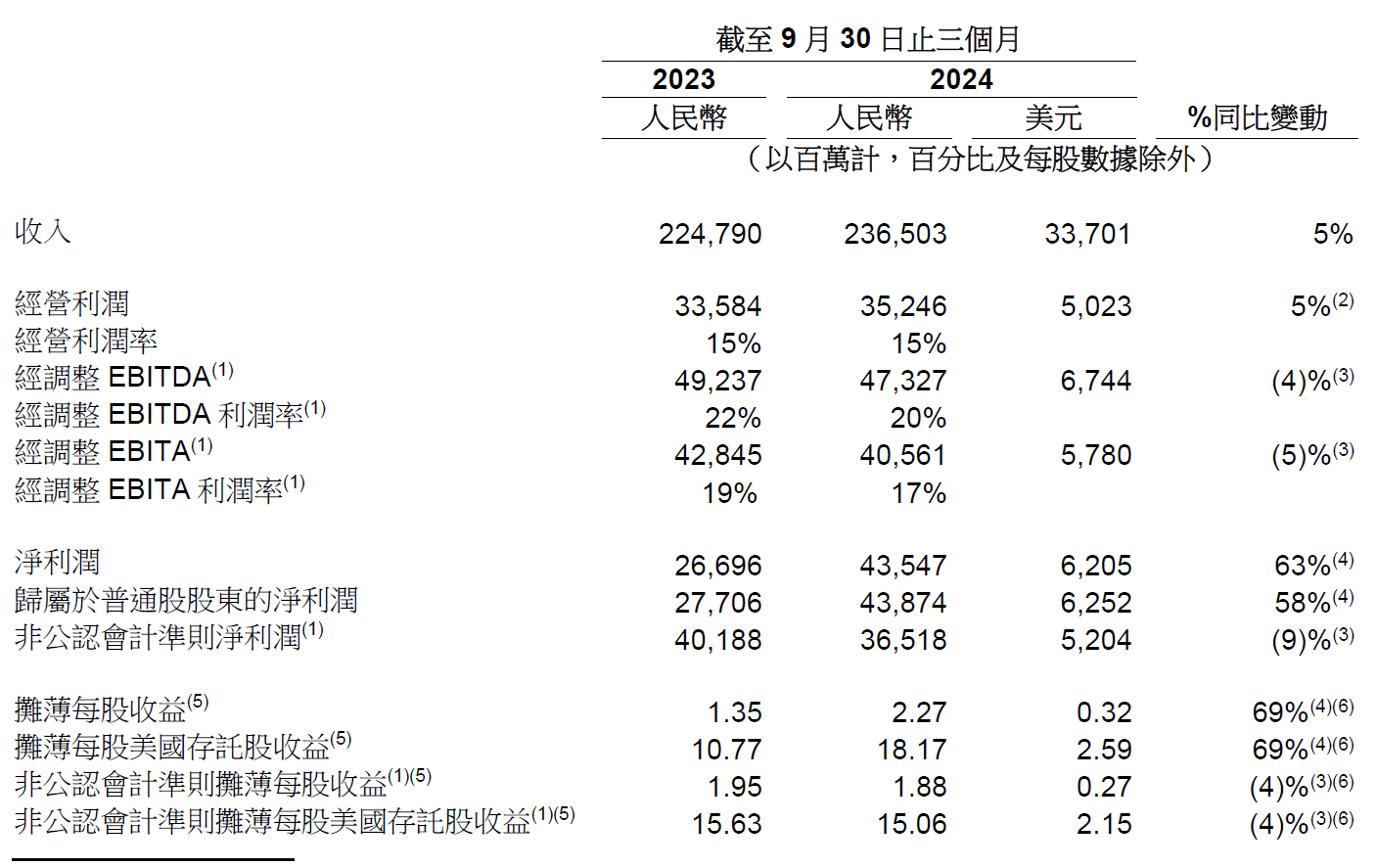 管家婆2024正版資料大全,實地執(zhí)行考察設計_挑戰(zhàn)版78.989