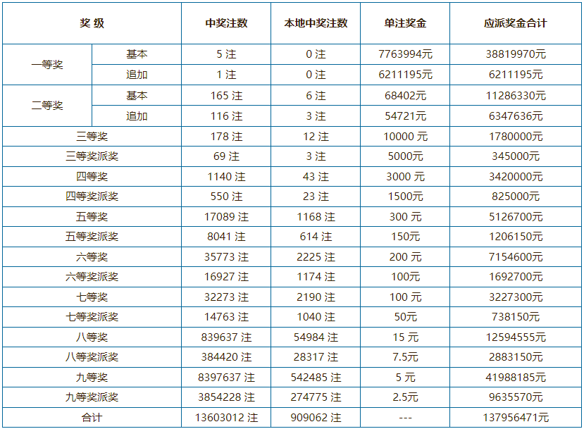 推薦 第102頁