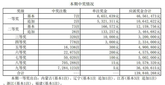 開獎(jiǎng)記錄回顧（或“今晚開獎(jiǎng)記錄”）