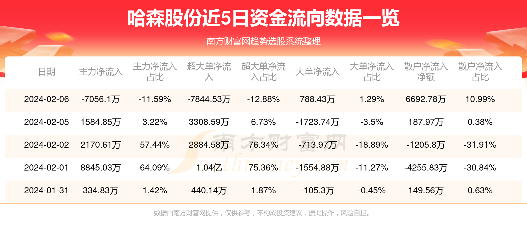 哈森股份的漲勢分析與預(yù)測，哈森股份漲勢分析及未來預(yù)測