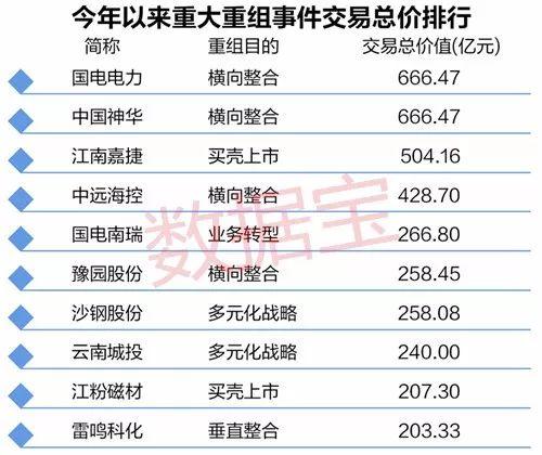 通達(dá)股份被收購(gòu)，新的機(jī)遇與挑戰(zhàn)，通達(dá)股份被收購(gòu)，新機(jī)遇與挑戰(zhàn)并存