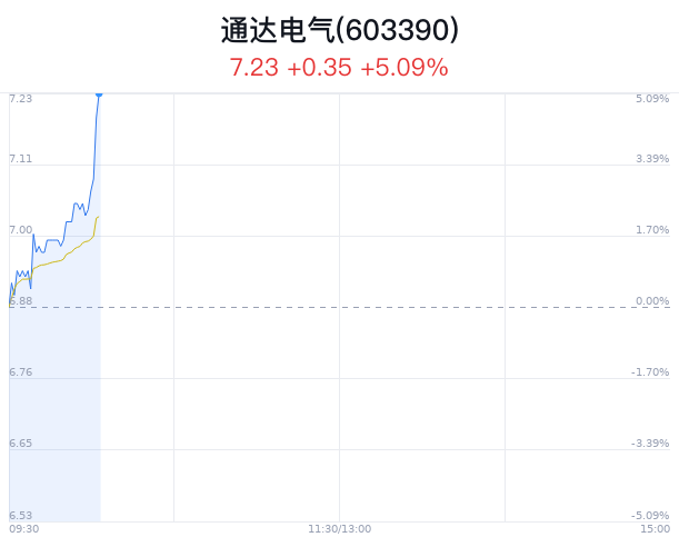 通達(dá)電氣重大利好，開啟行業(yè)新篇章，通達(dá)電氣重大利好，引領(lǐng)行業(yè)開啟新篇章