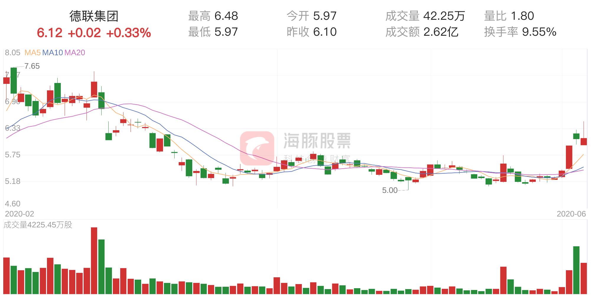 德聯(lián)集團(tuán)股吧，探索企業(yè)成長之路與股市表現(xiàn)背后的故事（002666），德聯(lián)集團(tuán)股吧，企業(yè)成長之路與股市表現(xiàn)深度解析（股票代碼，002666）