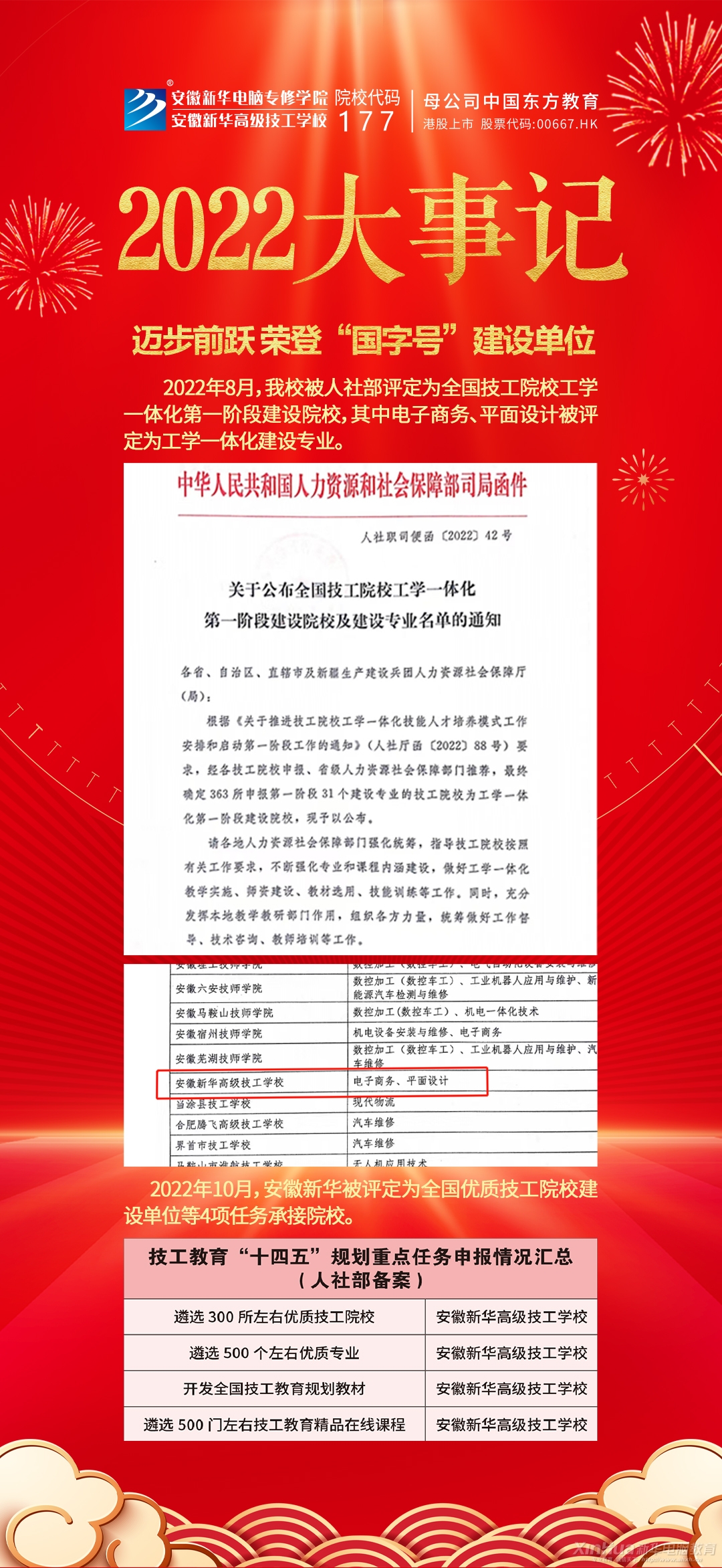 回顧與前瞻，2022年重大新聞事件概覽，回顧與前瞻，2022年重大新聞事件一覽