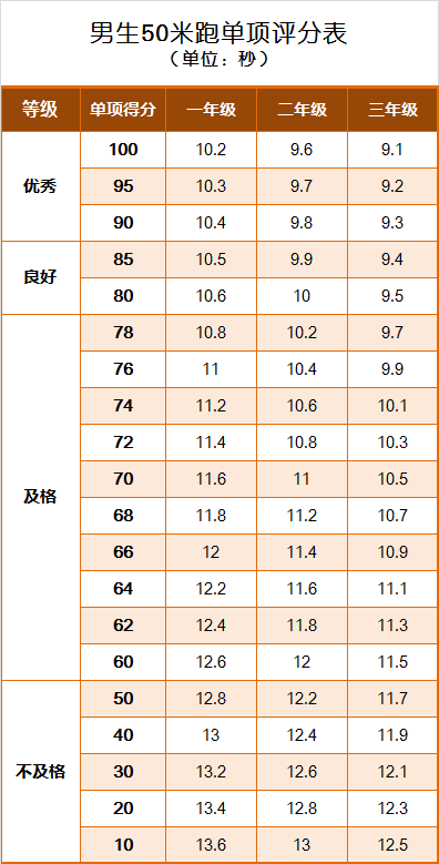 國家學(xué)生體質(zhì)健康網(wǎng)登錄入口，探索與應(yīng)用，國家學(xué)生體質(zhì)健康網(wǎng)登錄入口，探索、應(yīng)用與體驗