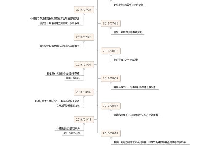 薩德事件始末