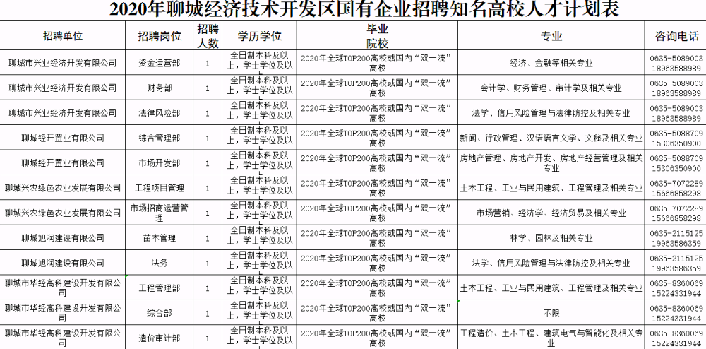 聊城開發(fā)區(qū)最新招聘信息概覽，聊城開發(fā)區(qū)最新招聘信息總覽