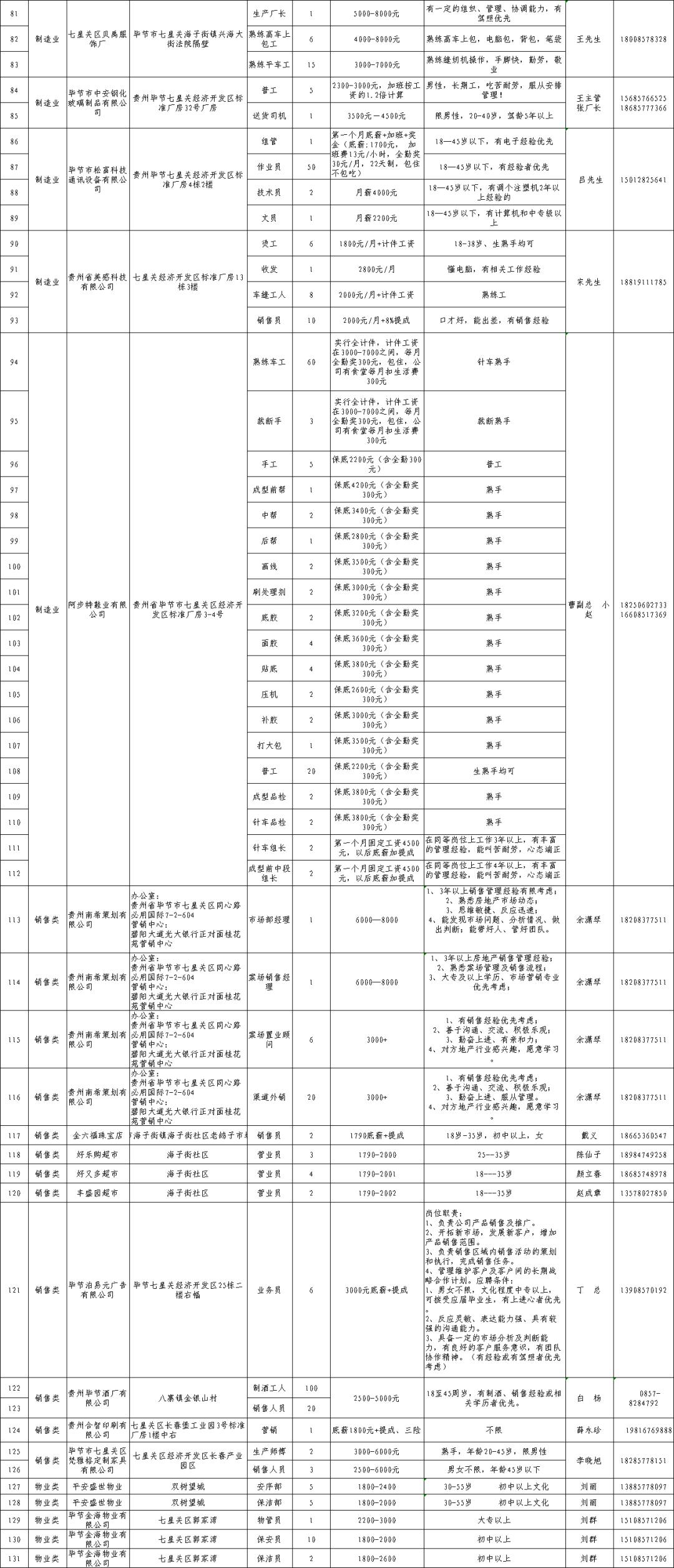 七星關(guān)區(qū)最新招聘信息概覽，七星關(guān)區(qū)最新招聘信息全面解析